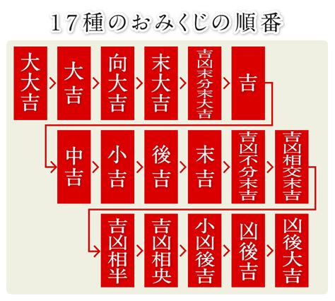 凶向吉|境内のご案内、おみくじについて 